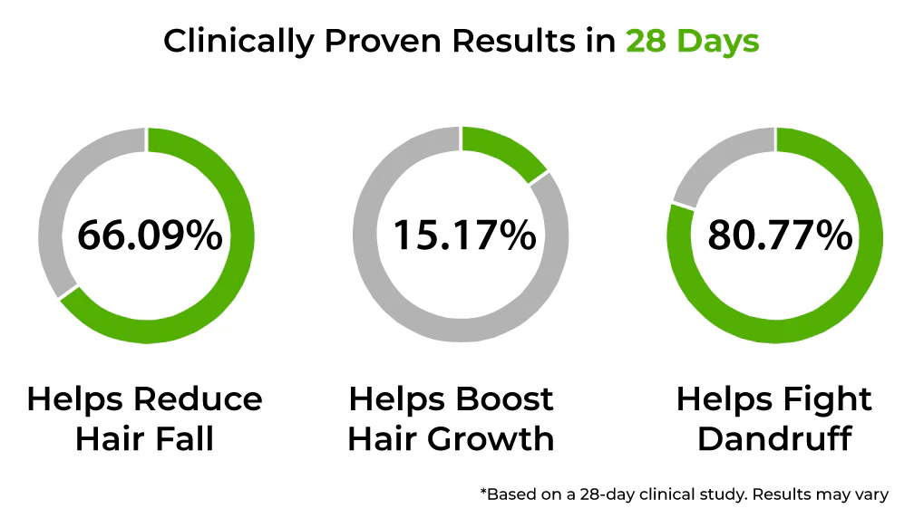 Clinical Stats